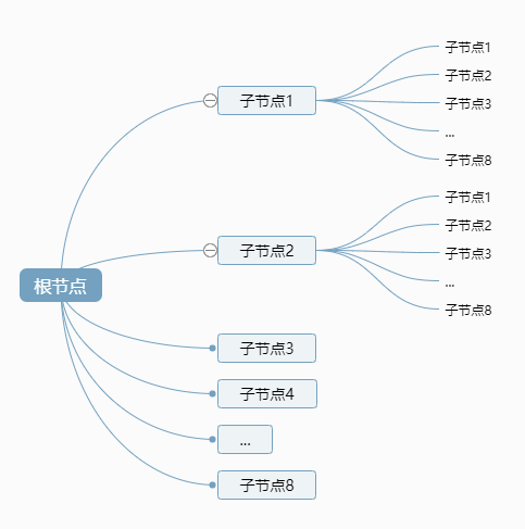 八叉树树结构