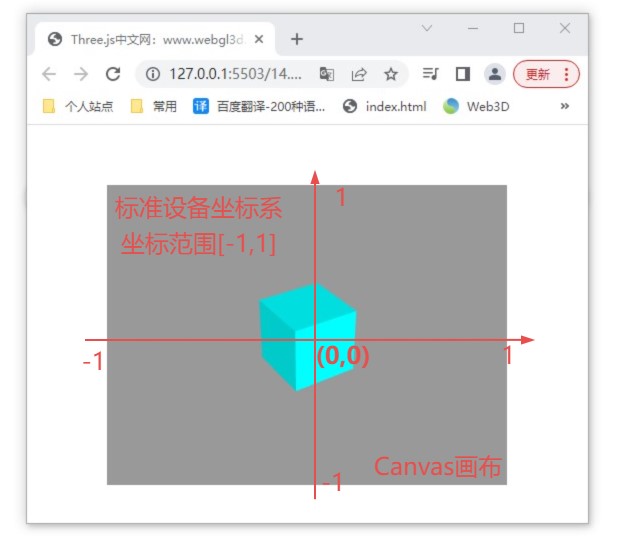 3 屏幕坐标转标准设备坐标 Three js中文网