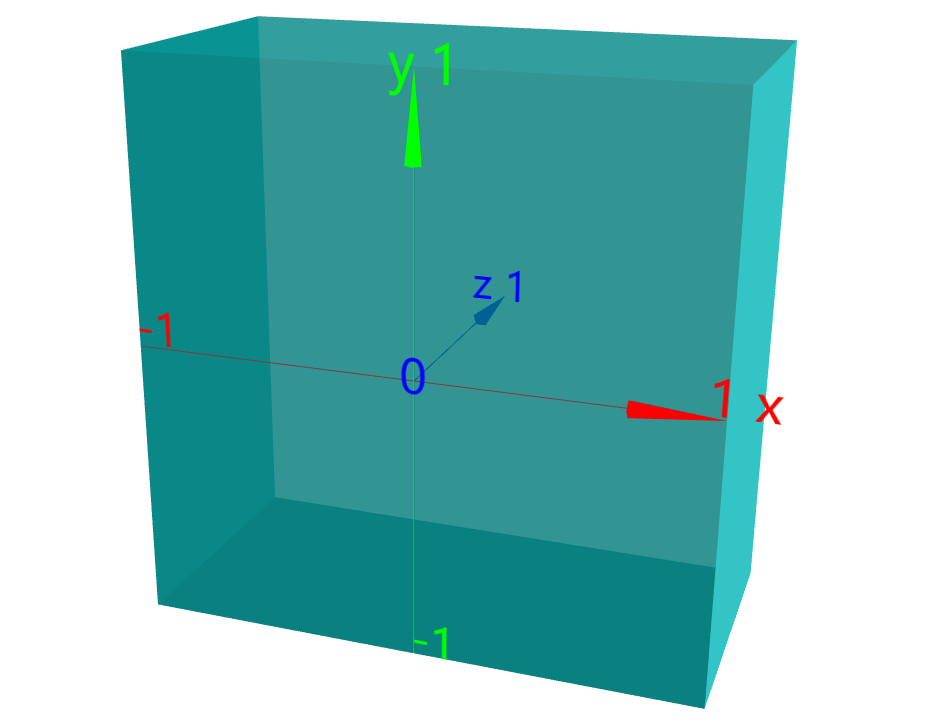 8 WebGPU 3D坐标系 投影 Three js中文网