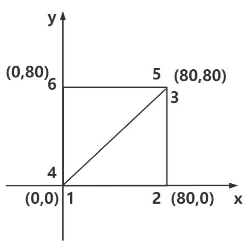 矩形平面拆分三角形